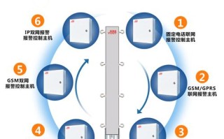 撤防报警器怎么关（报警器布防的一点问题报警器布防和撤防的步骤是什么）