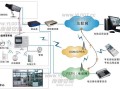 异地监控组网怎么统一（异地监控组网怎么统一）