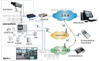 异地监控组网怎么统一（异地监控组网怎么统一）