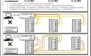 门禁485怎么设置（门禁485怎么设置地址）