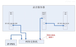 网络广播系统怎么录音（网络广播系统怎么录音的）