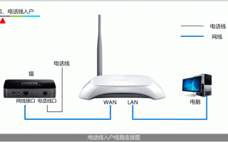 无线网桥灯怎么亮（无线网桥灯怎么亮的）