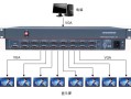拼接屏分配器怎么连接（拼接屏分配器怎么连接电脑）
