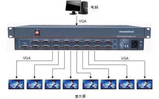 拼接屏分配器怎么连接（拼接屏分配器怎么连接电脑）