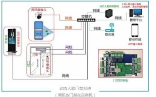 刷脸检票机操作流程，通道闸机怎么布线