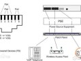wifi面板安装怎么供电，poe供电供电是哪一芯