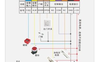 门禁出门开关按钮怎么接线（门禁出门开关按钮怎么接线图解）