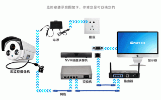 监控端口怎么接，监控的设备端口怎么设置的