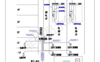 电梯怎么实现远程锁梯（电梯怎么实现远程锁梯功能）