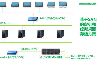 怎么监控磁盘阵列（怎么监控磁盘阵列信息）