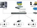 怎么联接IPC网（ipc网络摄像头网线接法）