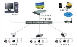 怎么联接IPC网（ipc网络摄像头网线接法）