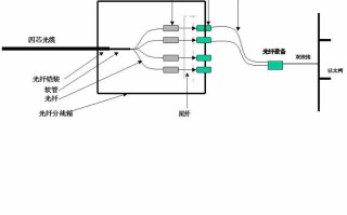 光纤怎么布线（光纤怎么布线）