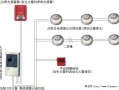 消防烟感怎么消除报警，烟杆报警怎么处理视频