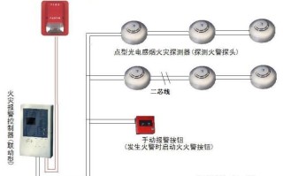 消防烟感怎么消除报警，烟杆报警怎么处理视频