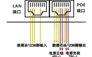 无线网桥直接接12v电是否可以，网桥怎么接12v电源线