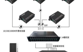 光纤怎么连接光纤收发器（一根光纤如何连接收发器）