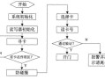 物业门禁卡注销流程，广州门禁系统怎么退出登录