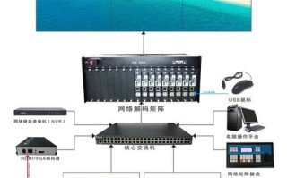 ip解码矩阵怎么用（ip解码器）