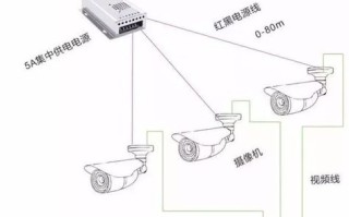 室外摄像头怎么供电，监控的电源怎么供电的呢