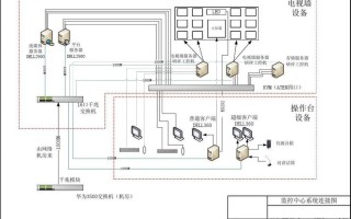 如何用矩阵连接硬盘录像机，监控系统的构建原理是什么，都需要什么设备进行连接，都需要什么设备进行传输，硬盘录像机怎么连接矩阵机