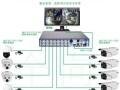 监控怎么连接电视图解（监控摄像头如何连接电视）