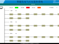 剩余式火灾监控怎么设置（剩余式火灾监控怎么设置的）