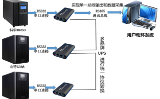 动环系统什么意思，动环连接ups调试