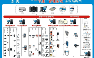 智能卡管理怎么办（智能卡管理系统怎么用）