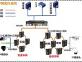 交换机怎么冗余连接（交换机怎么冗余连接网络）