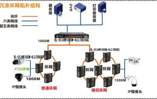 交换机怎么冗余连接（交换机怎么冗余连接网络）