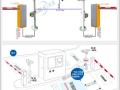 道闸系统怎么（道闸系统怎么安装在电脑）
