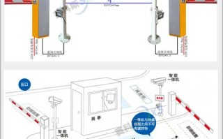 道闸系统怎么（道闸系统怎么安装在电脑）