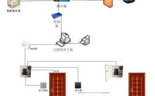 门禁系统怎么调试（门禁器的调整方法）