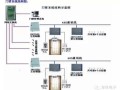 配电房门禁的怎么写（配电房门禁系统）