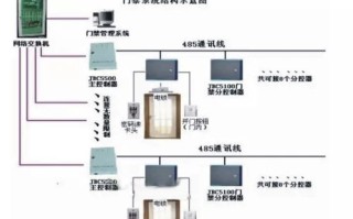 配电房门禁的怎么写（配电房门禁系统）