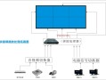 大拼接屏怎么接电脑（怎么把两个不同，视频拼到一起播放，就是屏幕里一共俩个一起，播，怎么弄，手机也行，电脑也行）