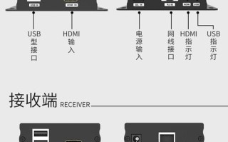 hdmi怎么延长（hdmi如何延长）