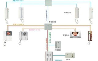 小区楼宇对讲怎么放线连接（小区楼宇对讲系统）