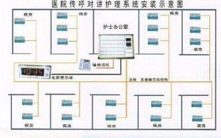 医院对讲怎么用（医院对讲机怎么用）