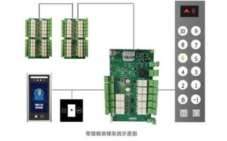 西奥电梯梯控怎么设置，电梯梯控怎么对码操作