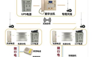 电梯五方对讲没有反应怎么回事，五方对讲不通怎么处理好