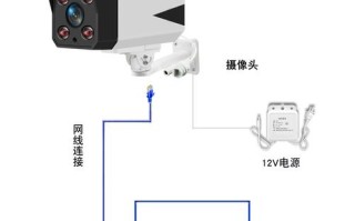 怎么选购监控录像机（超市里面的监控器怎么来选择呢）