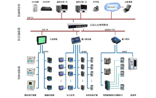 监控12伏10a开关电源怎么调电流，视频监控专家怎么设置权限