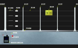 张力电子围栏怎么调试（电子围栏张力和脉冲区别）