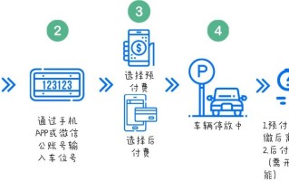 智能停车怎么付费（智能停车怎么付费使用）