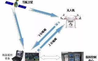 无人机图传怎么升级（无人机怎么改到5000米高度）