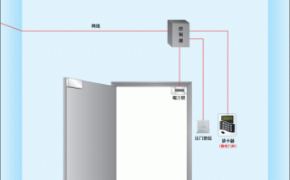 怎么判断门禁有没有坏（怎么判断门禁有没有坏掉）