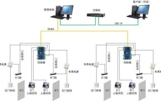 达实智能门禁怎么控制门禁（达实智能门禁怎么控制门禁）