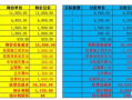 安防工程利润怎么算，安防工程规模怎么填写才正确